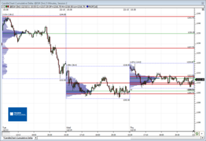Análisis previo (Day-Trading) Sesión Mini S&P500